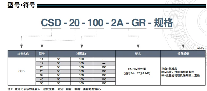 哈默納科諧波減速機-CSD系列組件型-精越伺服